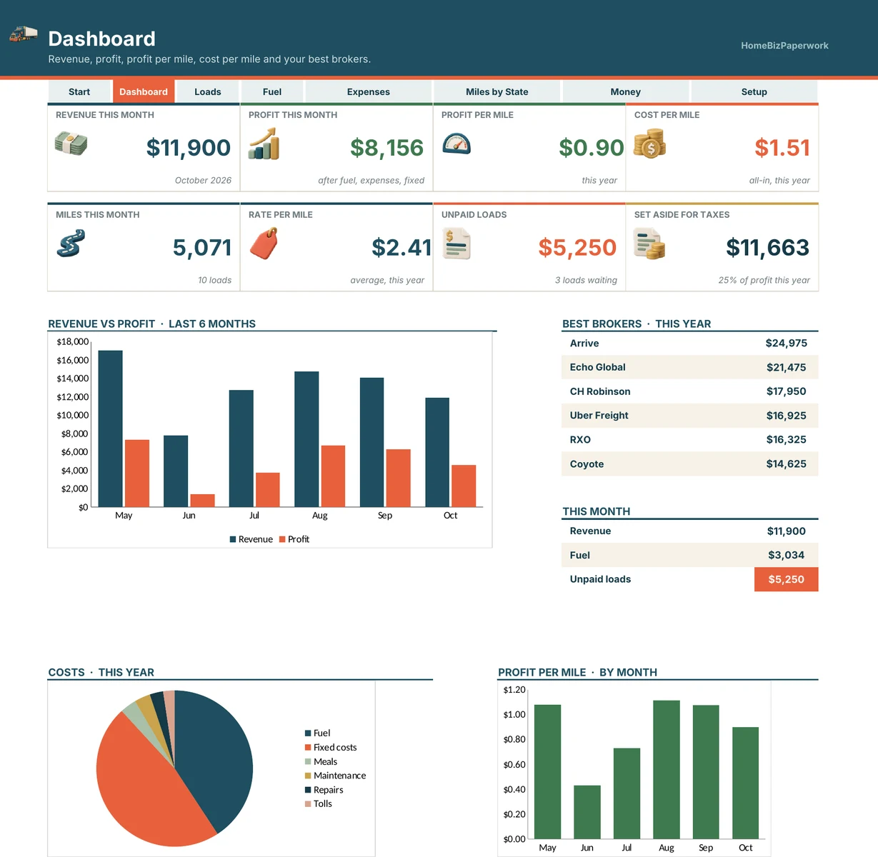 Trucking Owner-Operator Tracker — Dashboard