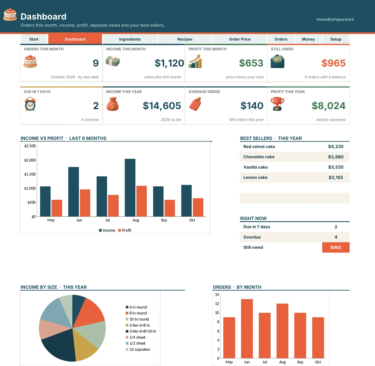 Cake Pricing Calculator — Dashboard screen with example data