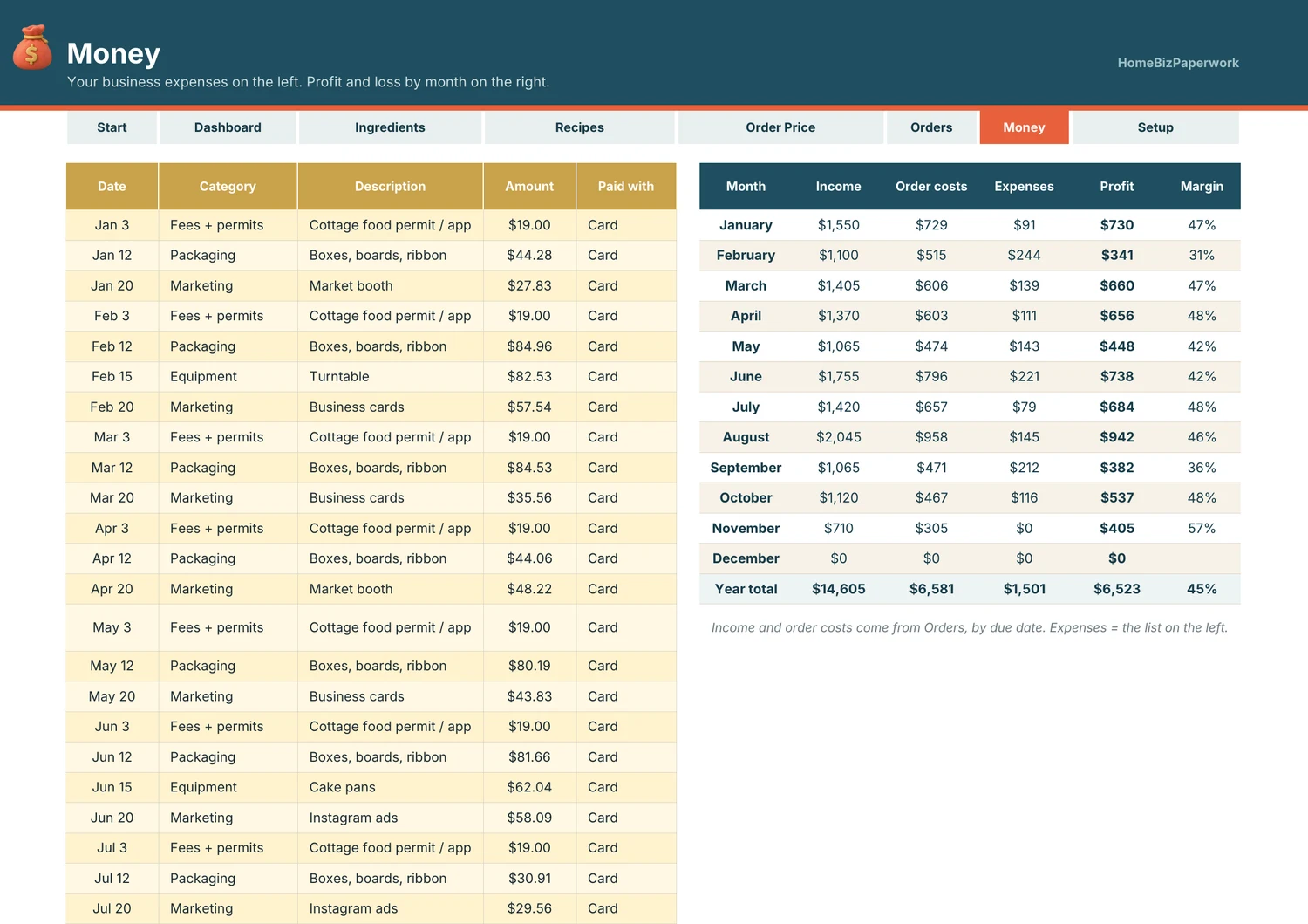 Cake Pricing Calculator — Money screen with example data