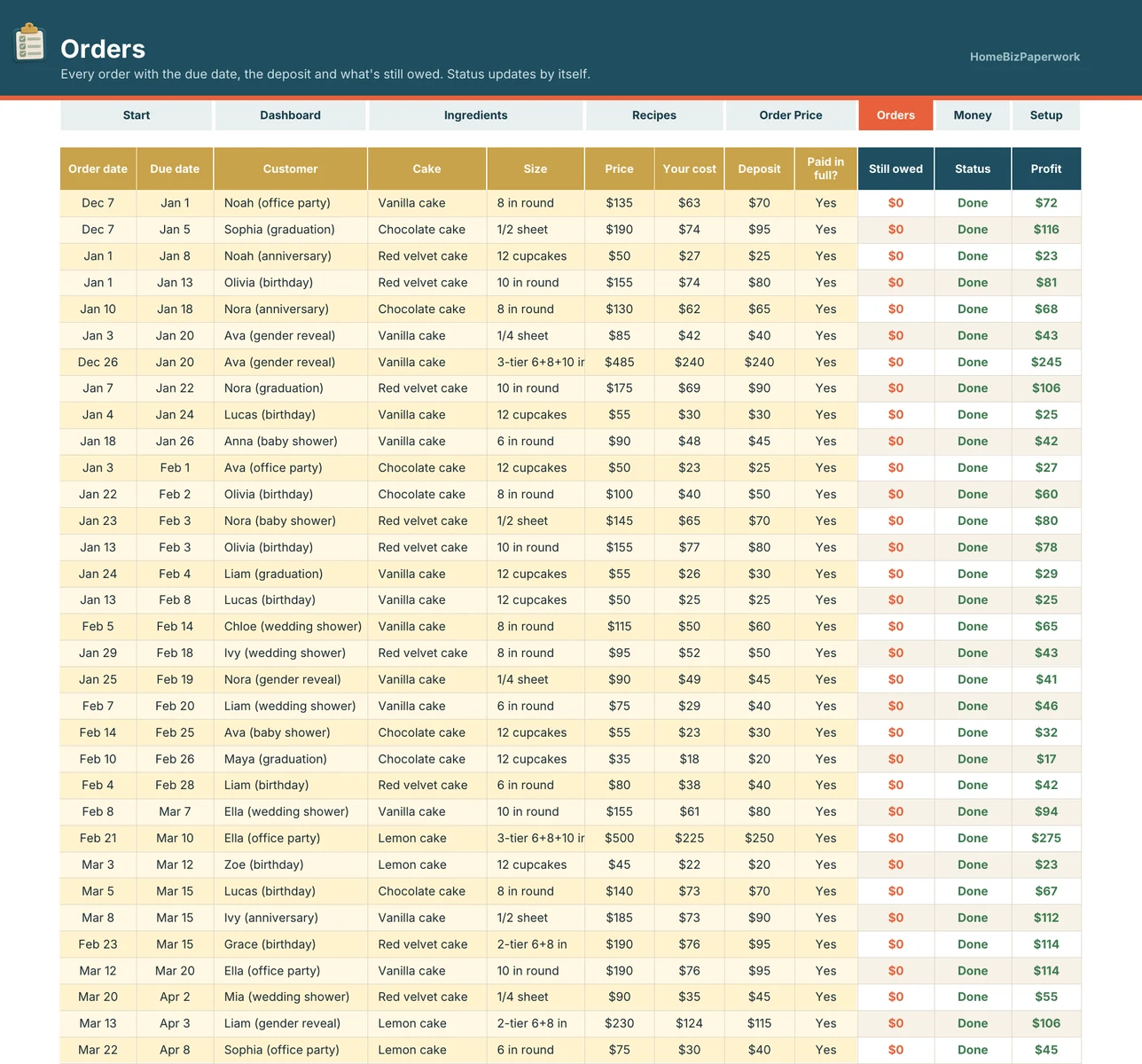 Cake Pricing Calculator — Orders screen with example data