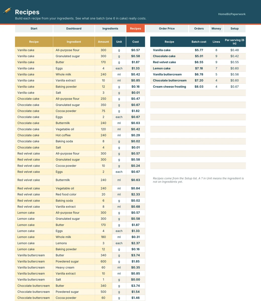 Cake Pricing Calculator — Recipes screen with example data