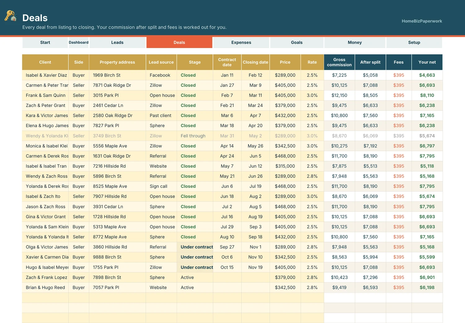 Real Estate Agent Tracker — Deals screen with example data