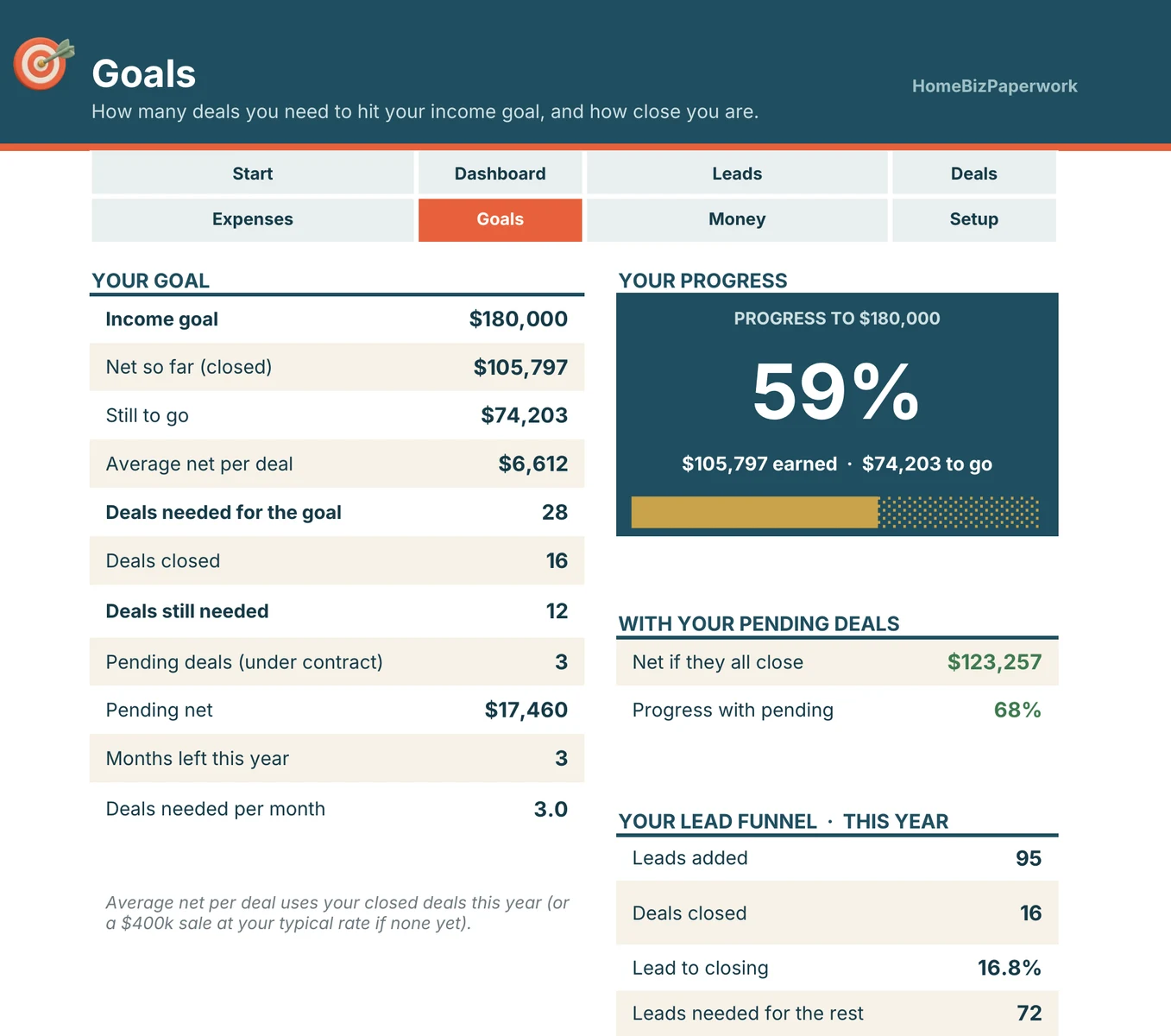 Real Estate Agent Tracker — Goals screen with example data