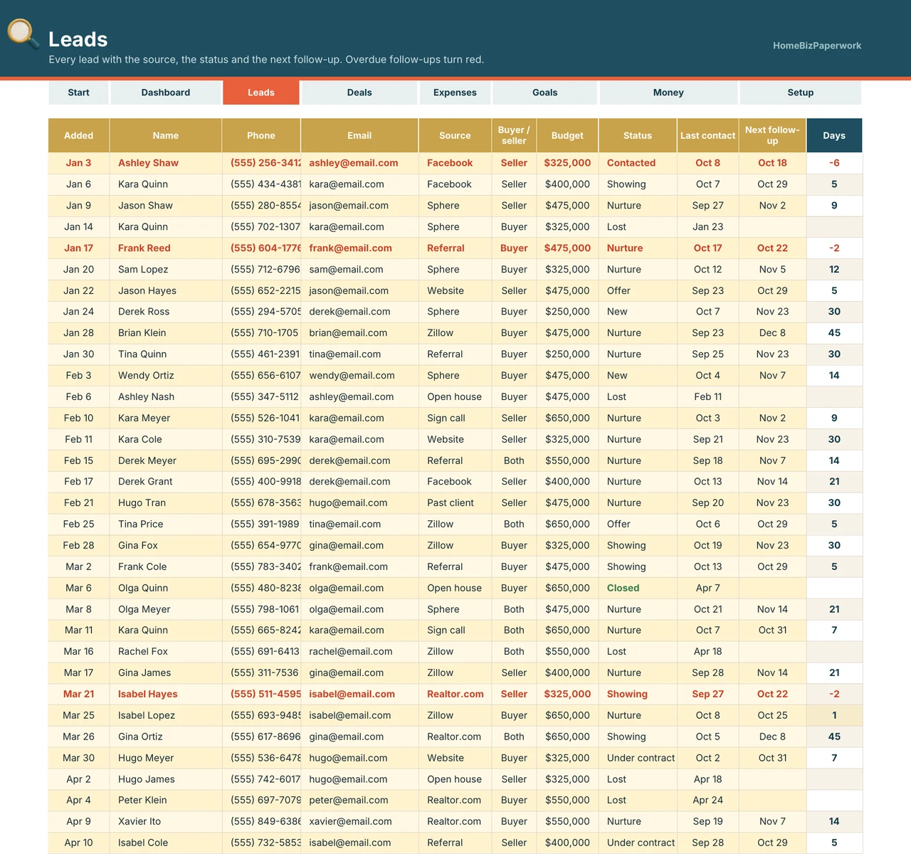 Real Estate Agent Tracker — Leads screen with example data