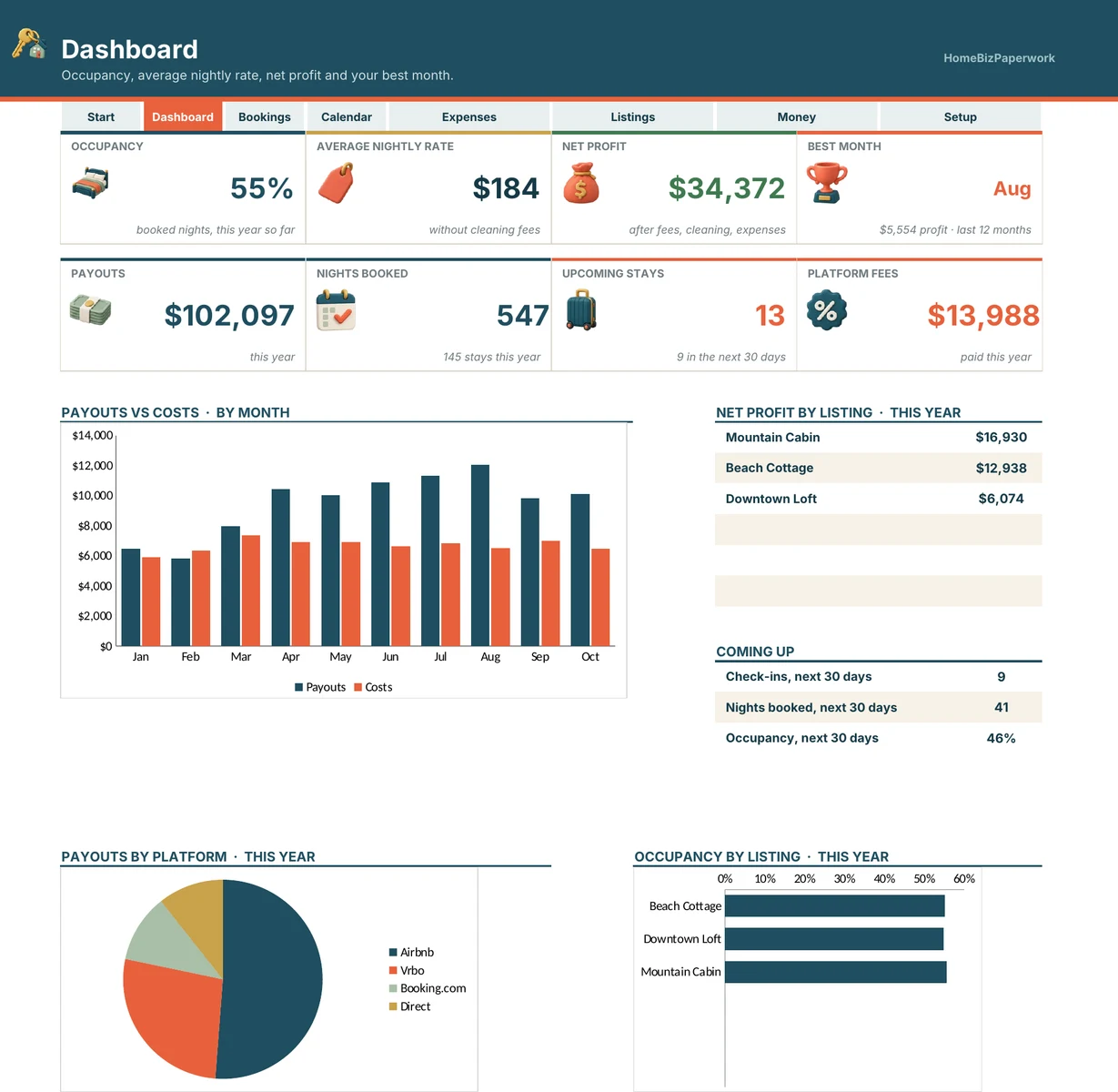 Airbnb Host Tracker — Dashboard