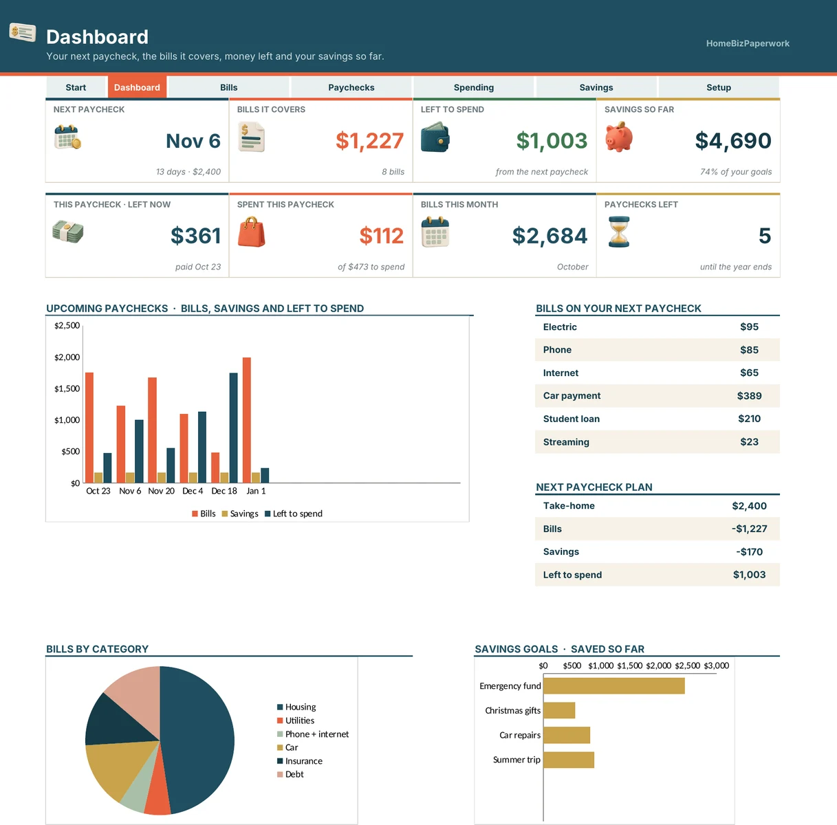 Paycheck Budget Planner — Dashboard screen with example data