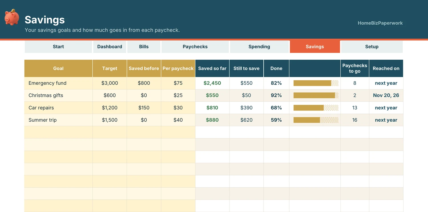 Paycheck Budget Planner — Savings screen with example data
