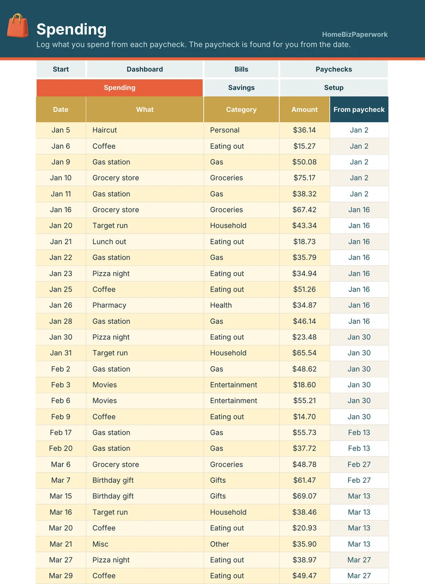 Paycheck Budget Planner — Spending screen with example data