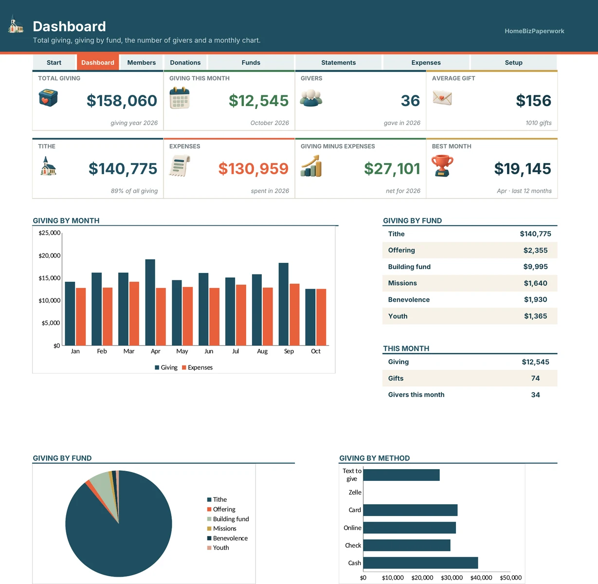 Church Tithe & Donation Tracker — Dashboard