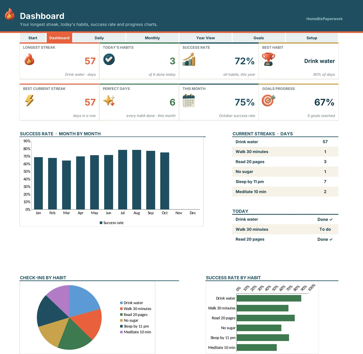 Habit Tracker — Dashboard