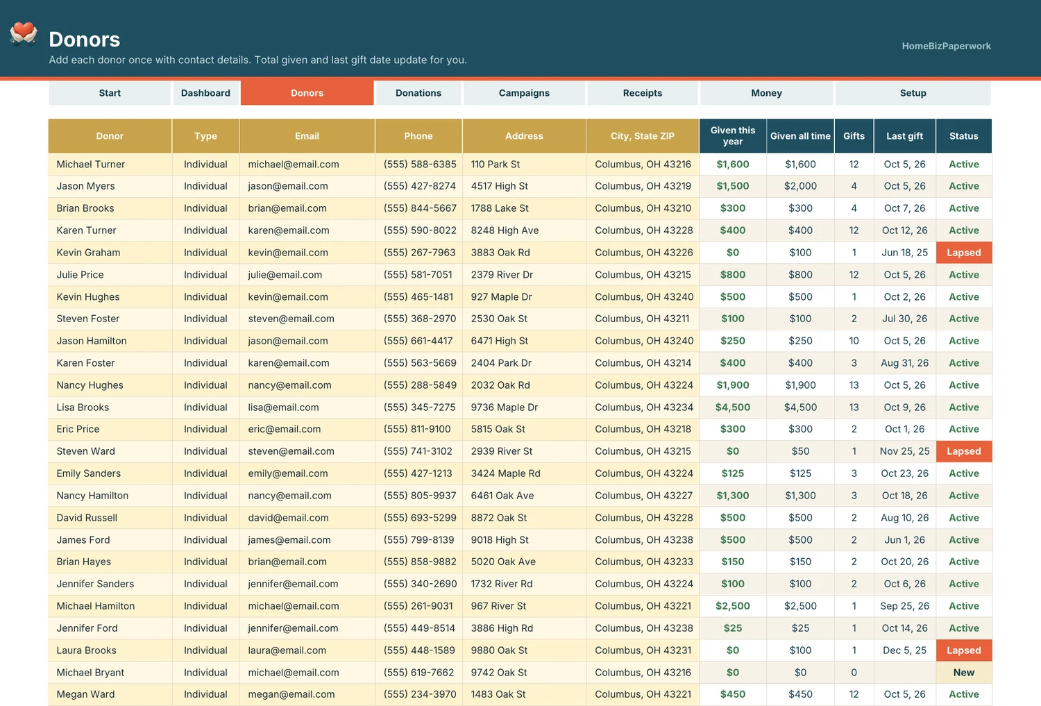 Nonprofit Donor Tracker — Donors screen with example data