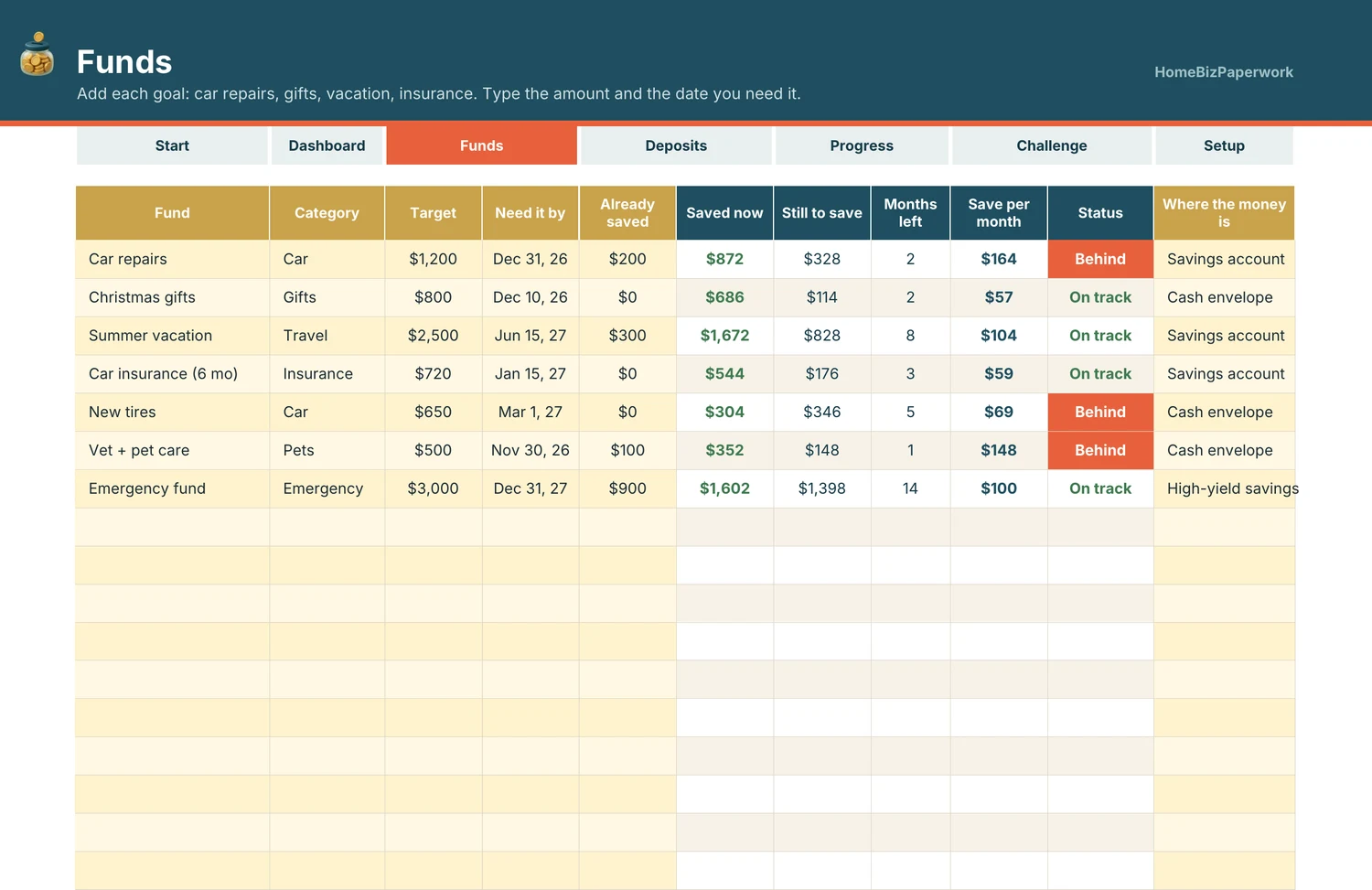 Sinking Funds & Savings Tracker — Funds screen with example data