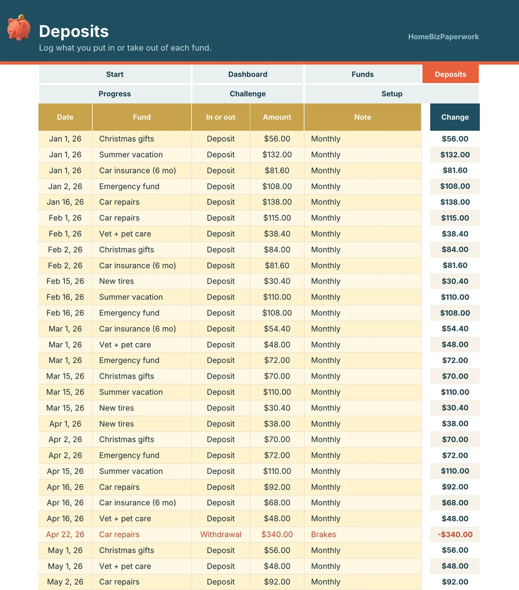 Sinking Funds & Savings Tracker — Deposits screen with example data
