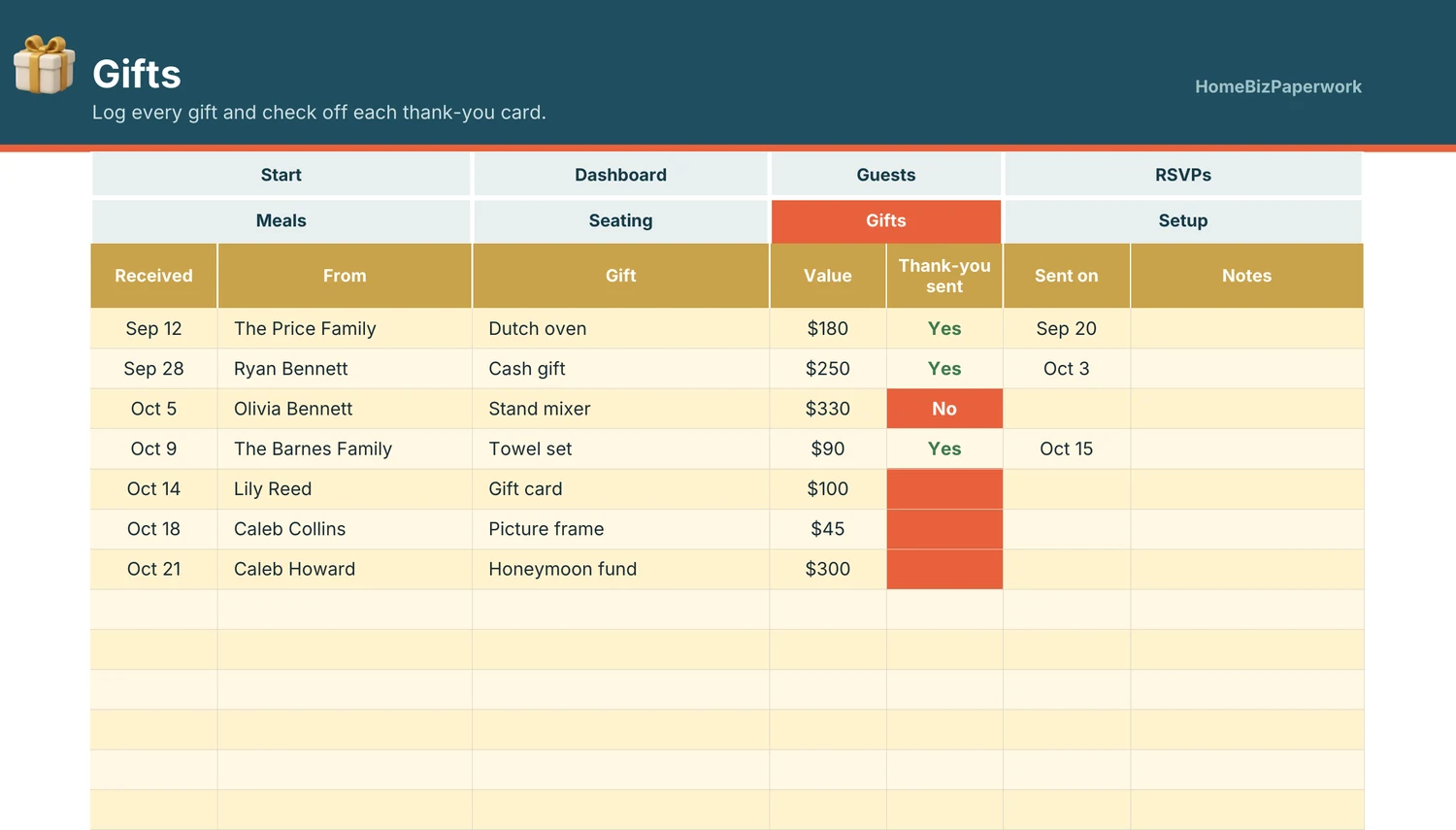 Wedding Guest List — Gifts screen with example data