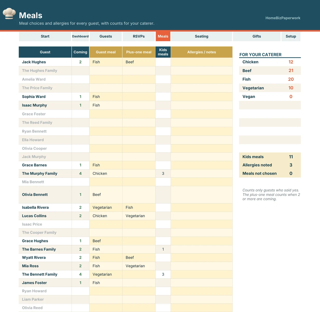 Wedding Guest List — Meals screen with example data