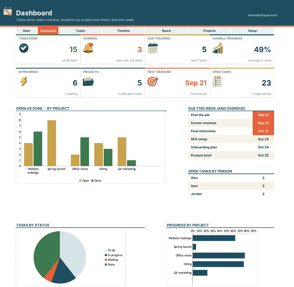 Project Planner — Dashboard