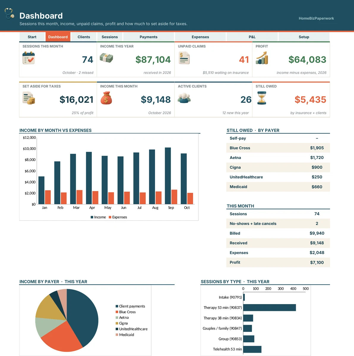 Private Practice Bookkeeping — Dashboard screen with example data