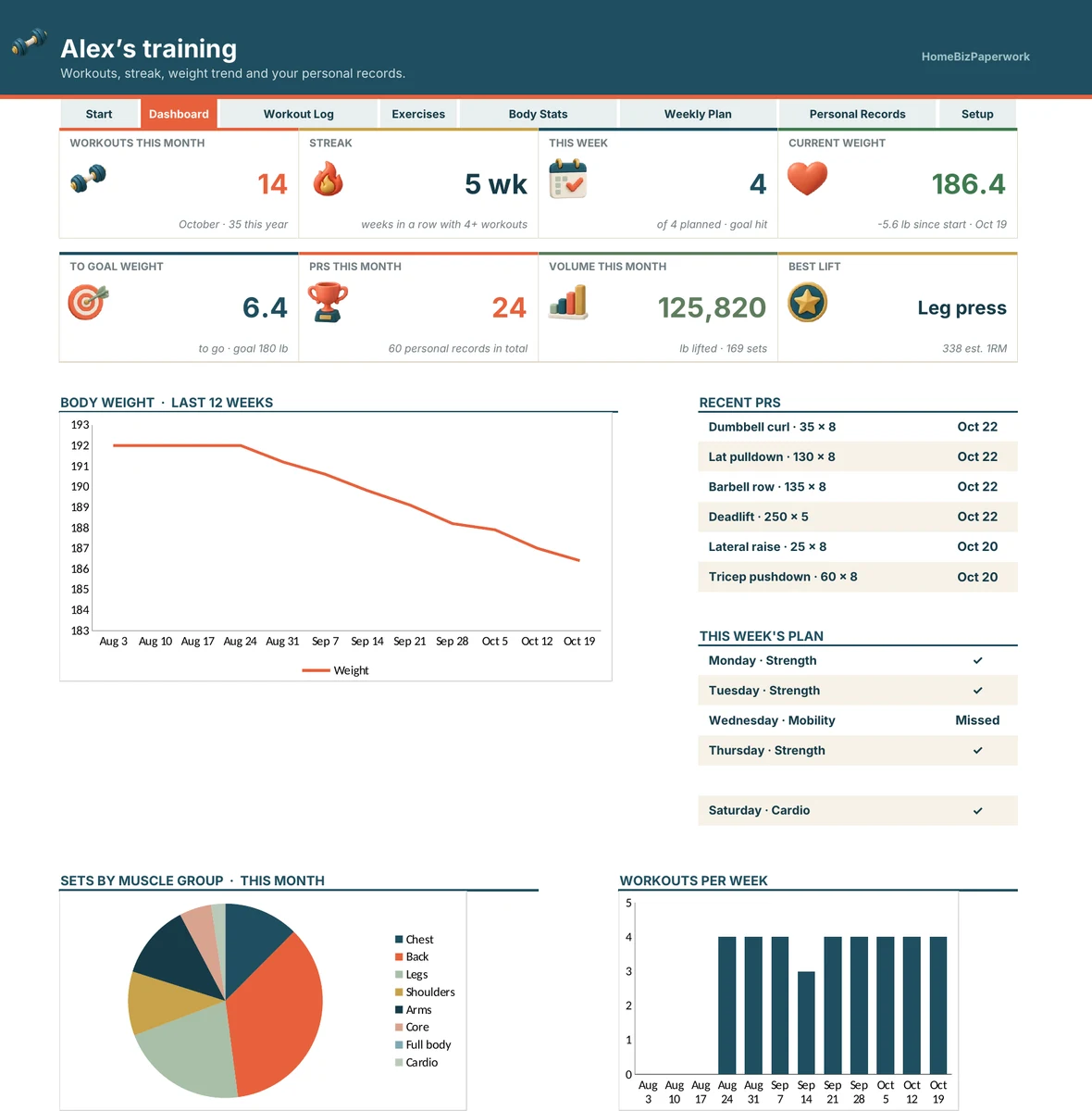 Fitness & Workout Tracker — Dashboard screen with example data