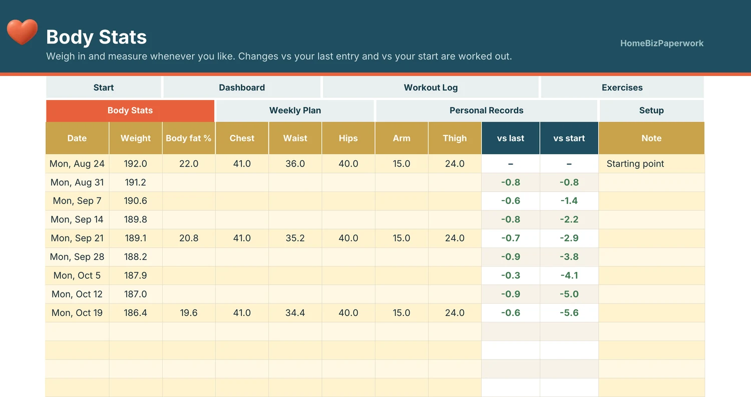 Fitness & Workout Tracker — Bodystats screen with example data