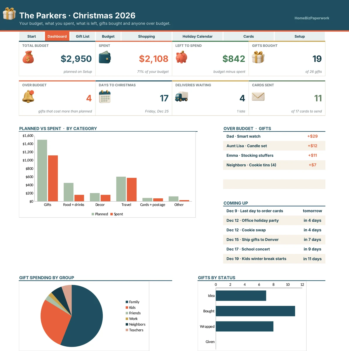 Christmas Budget & Gift Tracker — Dashboard