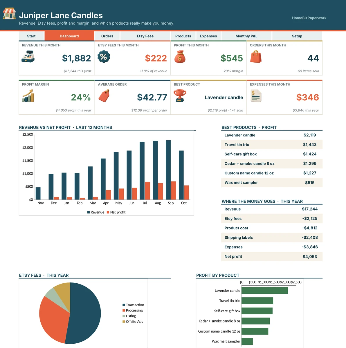 Etsy Seller Profit Tracker — Dashboard