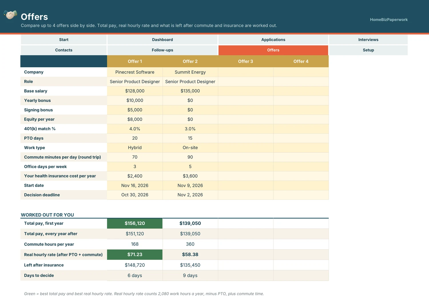 Job Application Tracker — Offers screen with example data