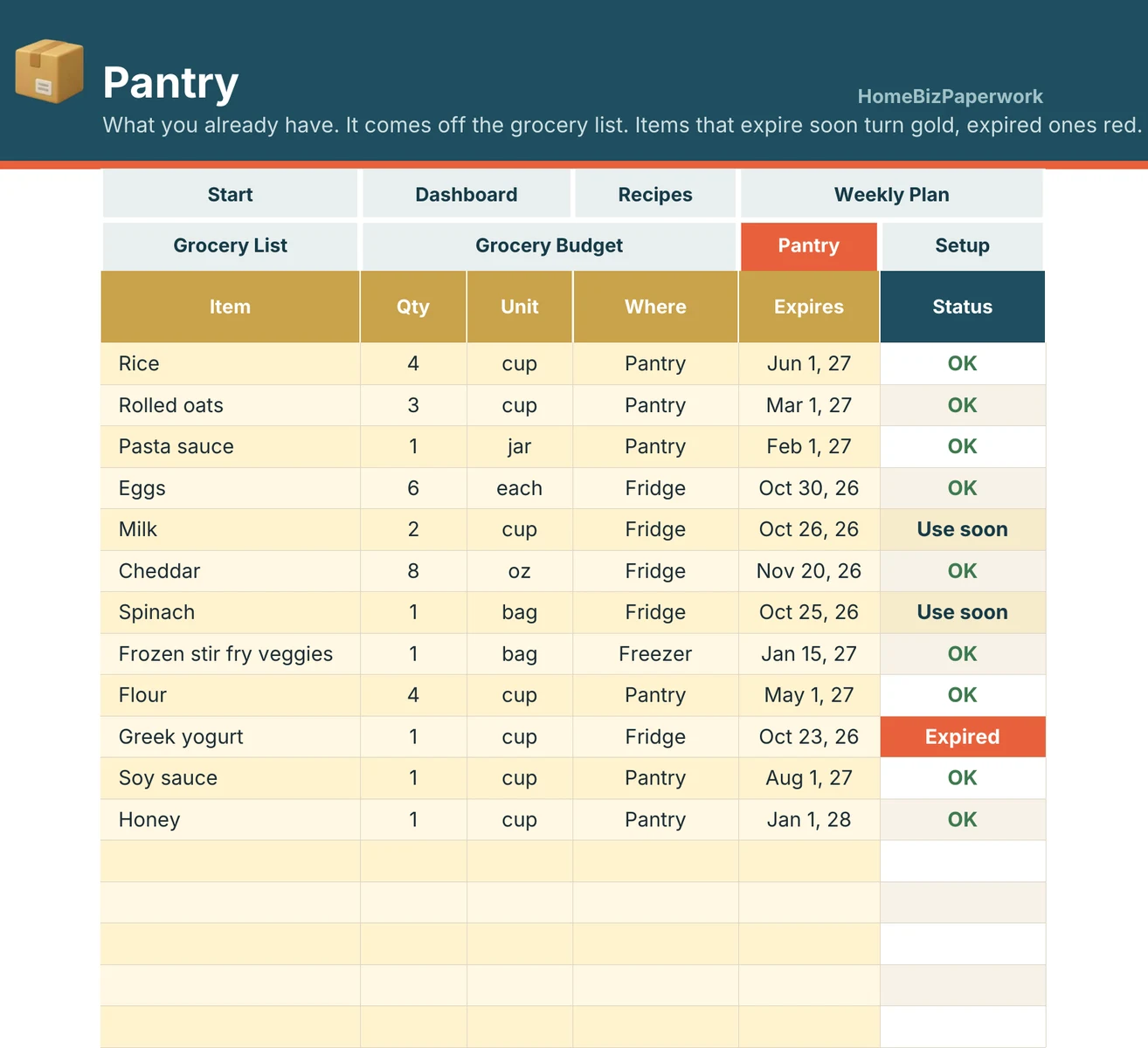 Meal Planner & Grocery Budget — Pantry screen with example data