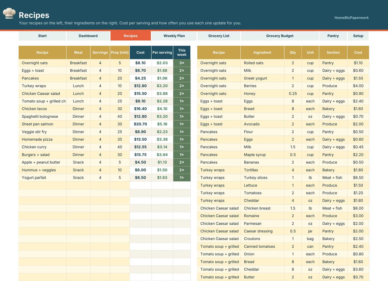 Meal Planner & Grocery Budget — Recipes screen with example data