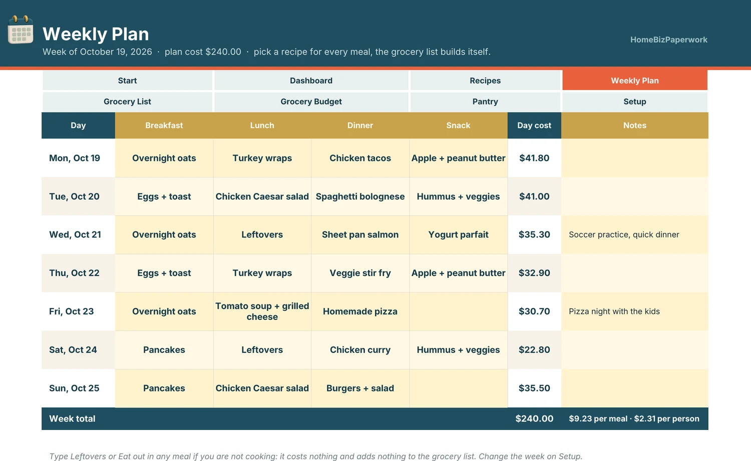 Meal Planner & Grocery Budget — Weeklyplan screen with example data
