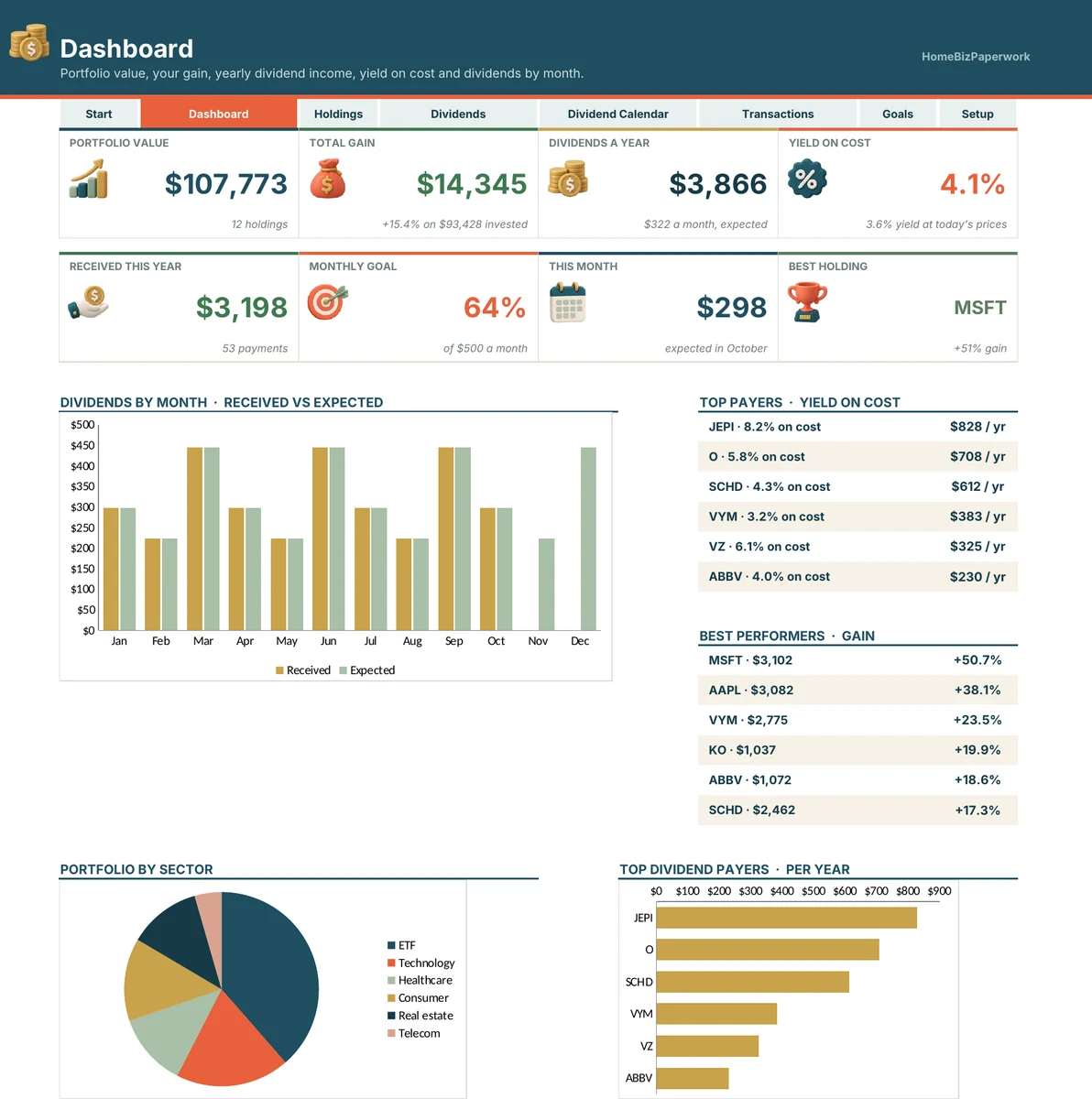 Dividend & Stock Portfolio Tracker — Dashboard