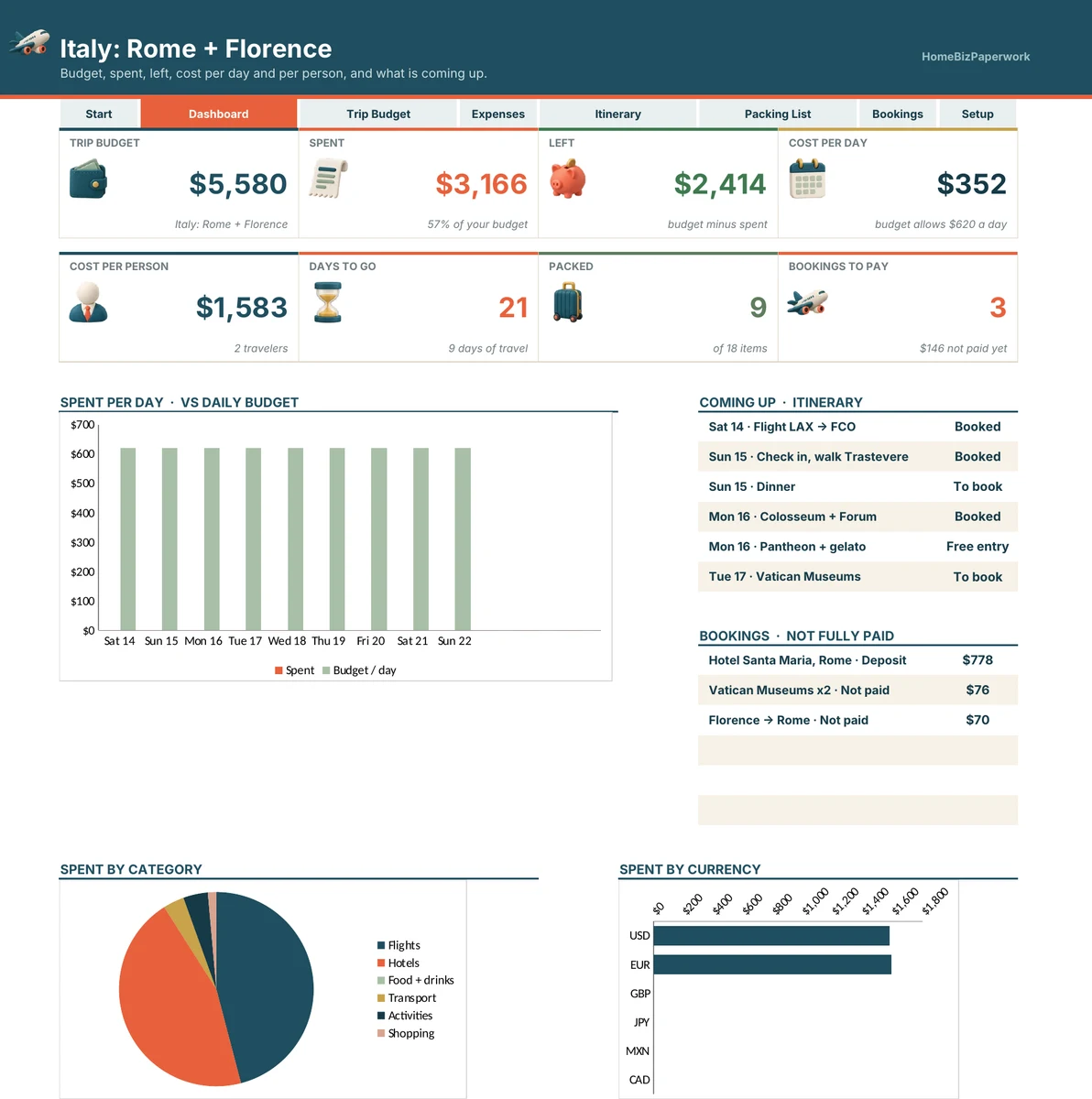 Travel Budget & Trip Planner — Dashboard