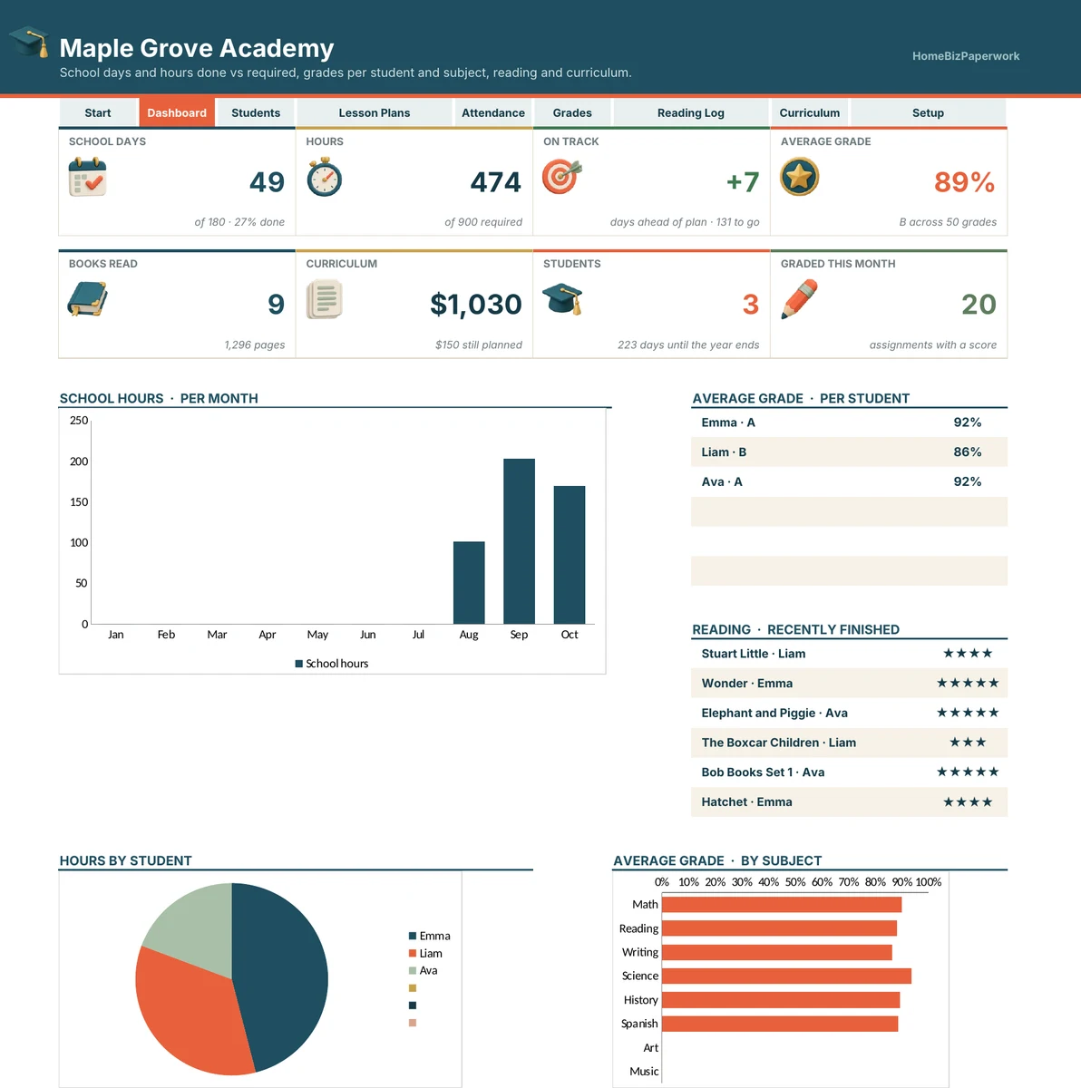 Homeschool Planner — Dashboard
