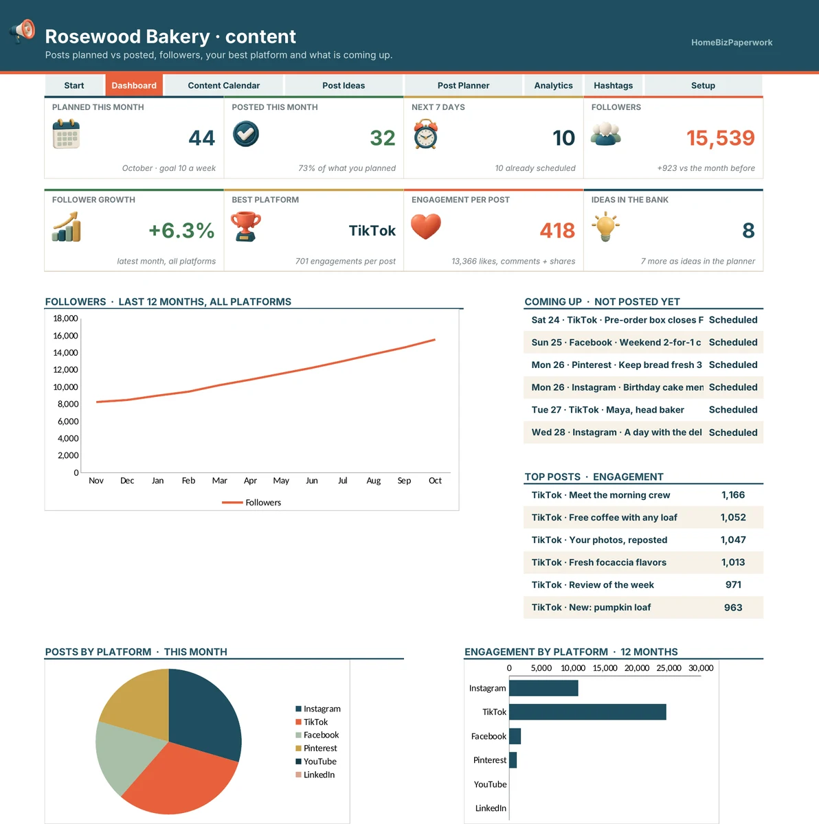 Social Media Content Calendar — Dashboard
