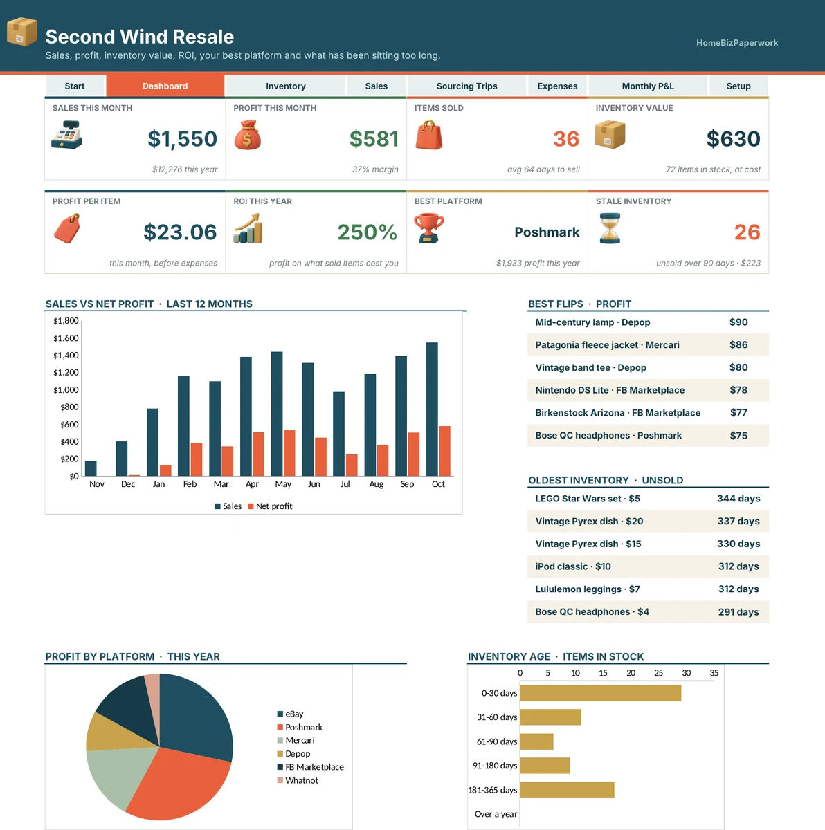 Reseller Inventory & Profit Tracker — Dashboard