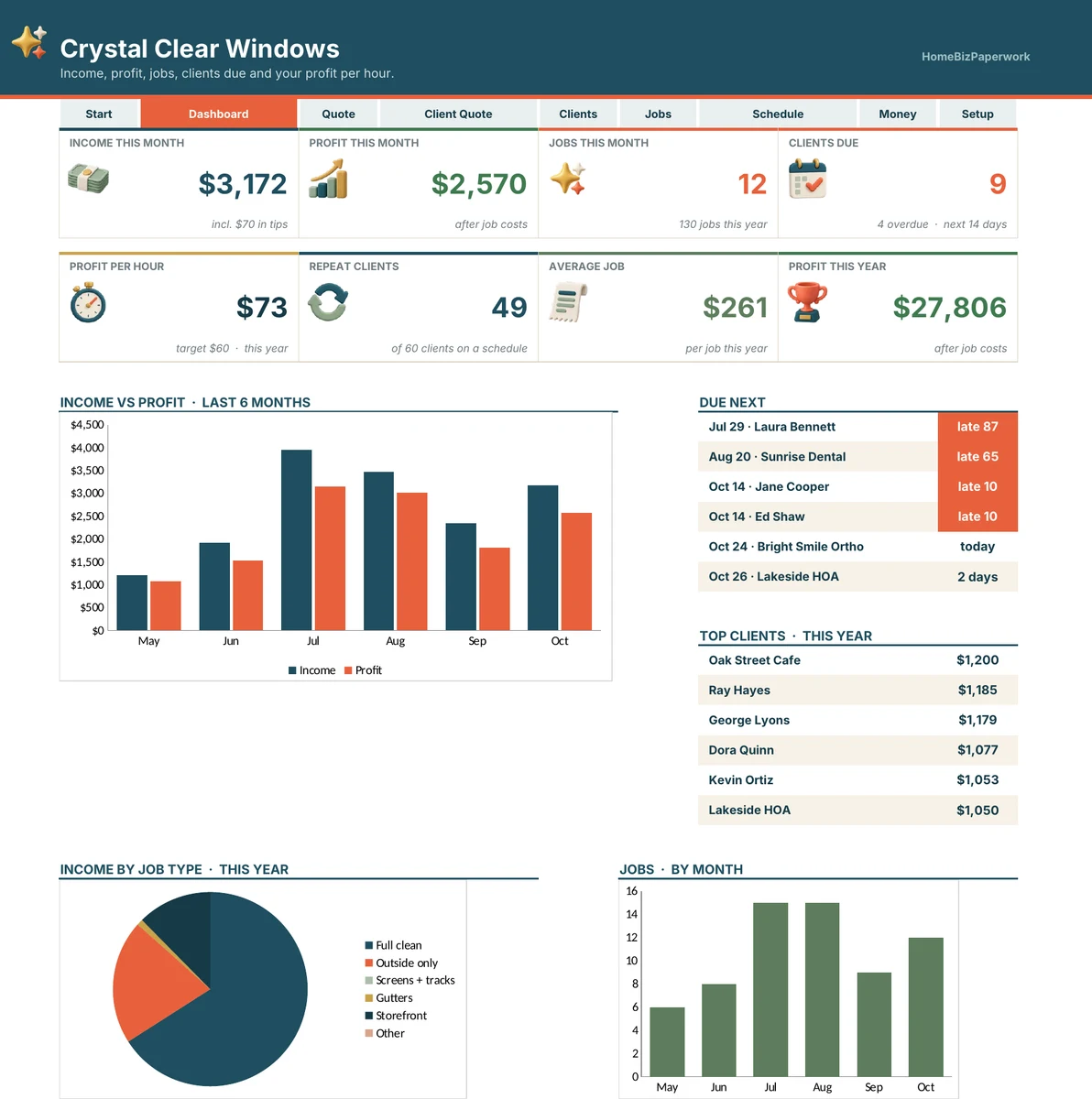 Window Cleaning Business Planner — Dashboard