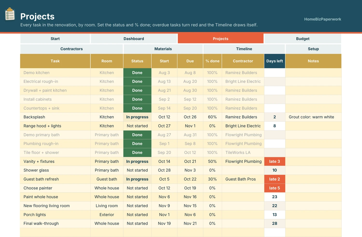Home Renovation Budget & Project Tracker — Projects screen with example data