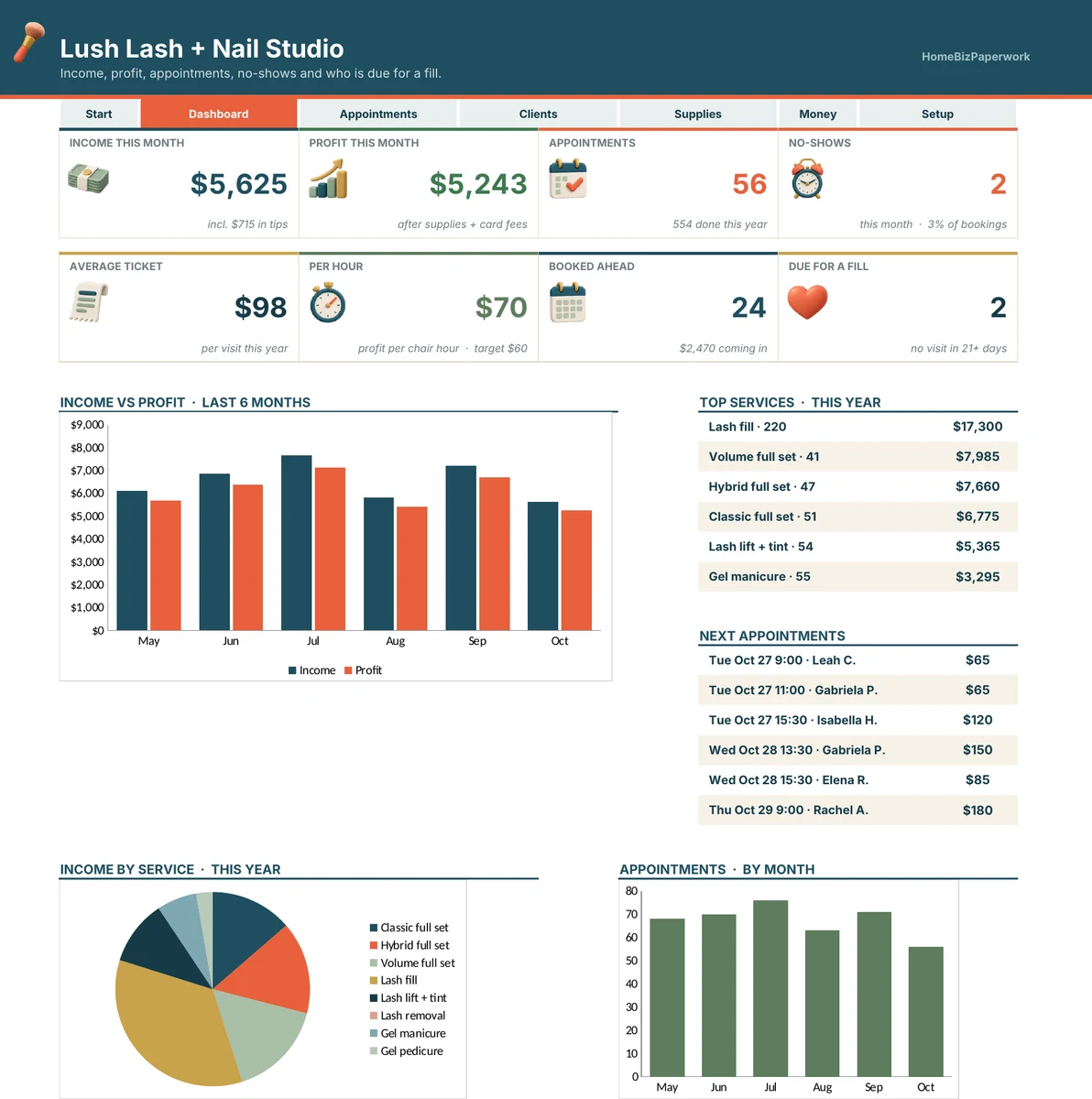 Lash & Nail Tech Business Planner — Dashboard