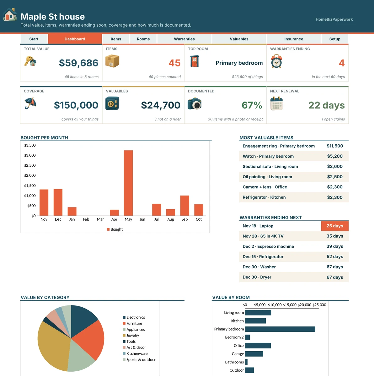 Home Inventory — Dashboard screen with example data