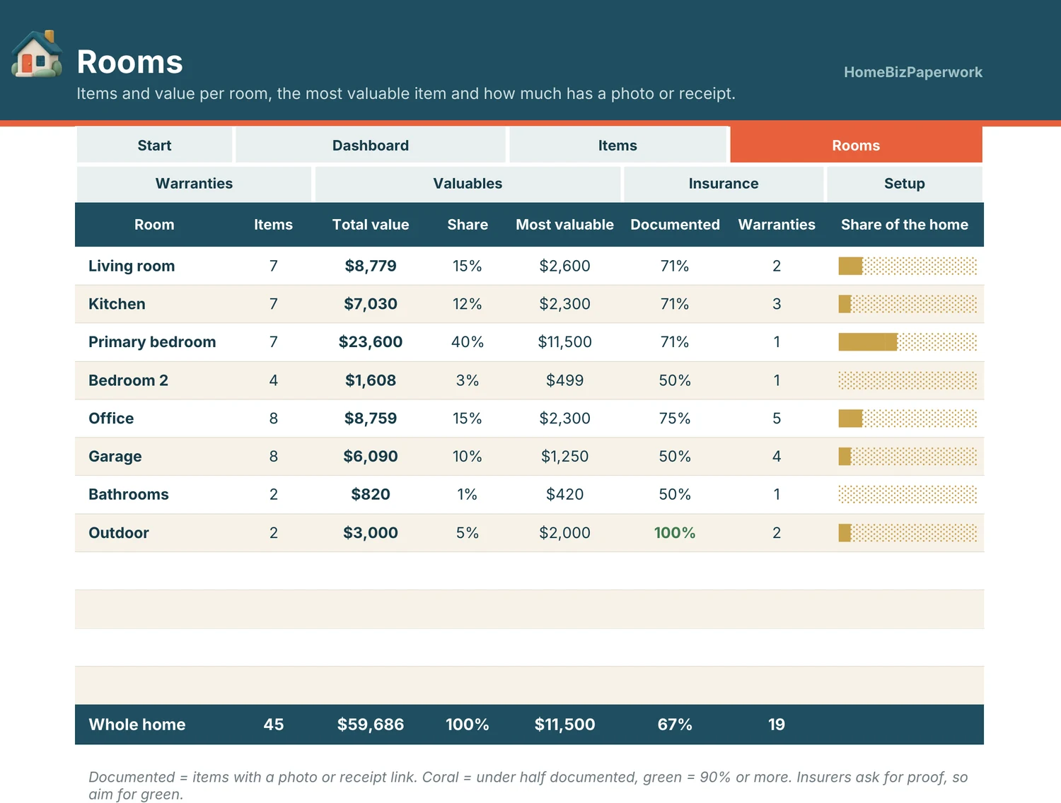 Home Inventory — Rooms screen with example data