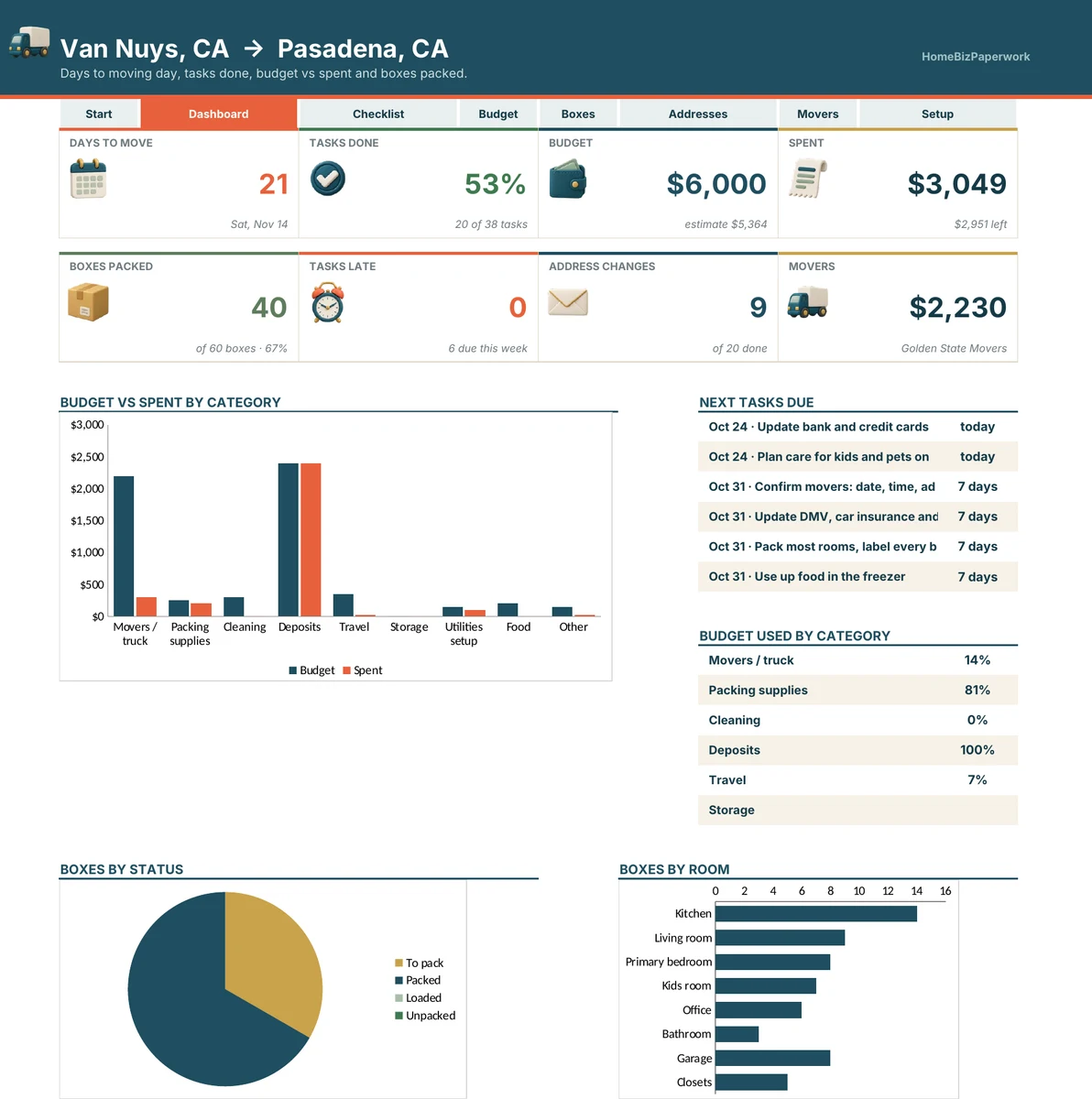 Moving Planner — Dashboard screen with example data