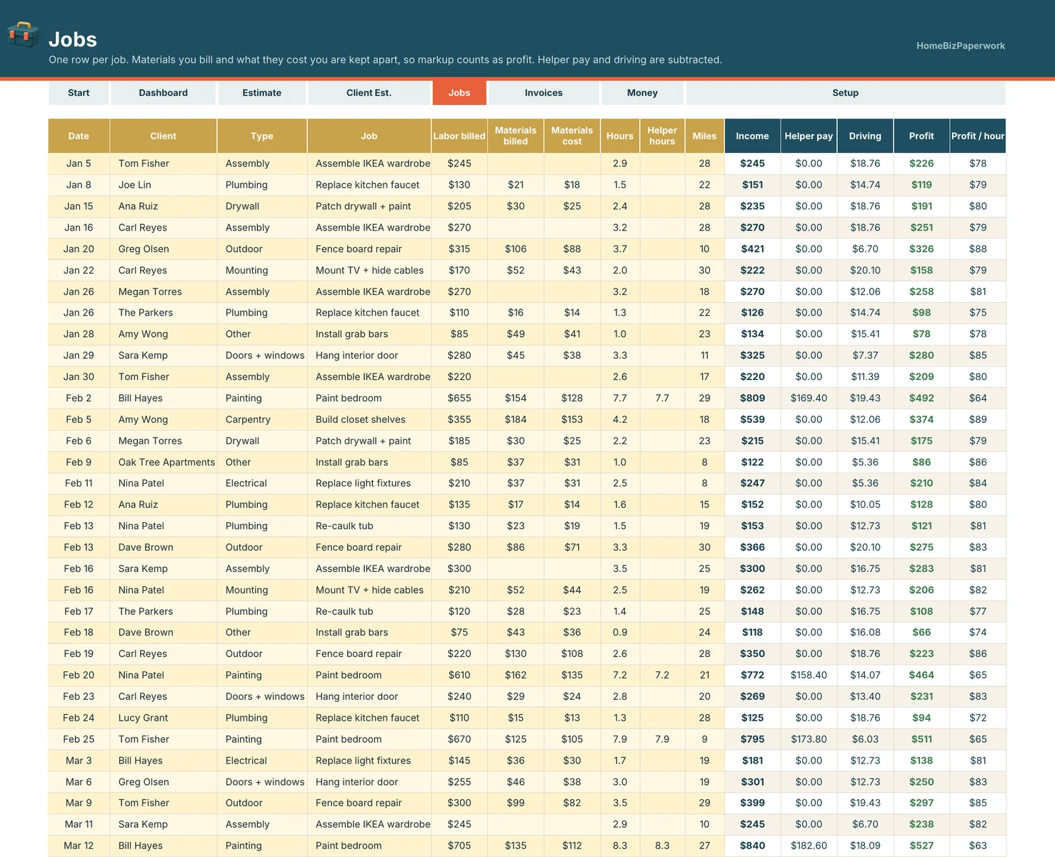 Handyman Business Planner — Jobs screen with example data