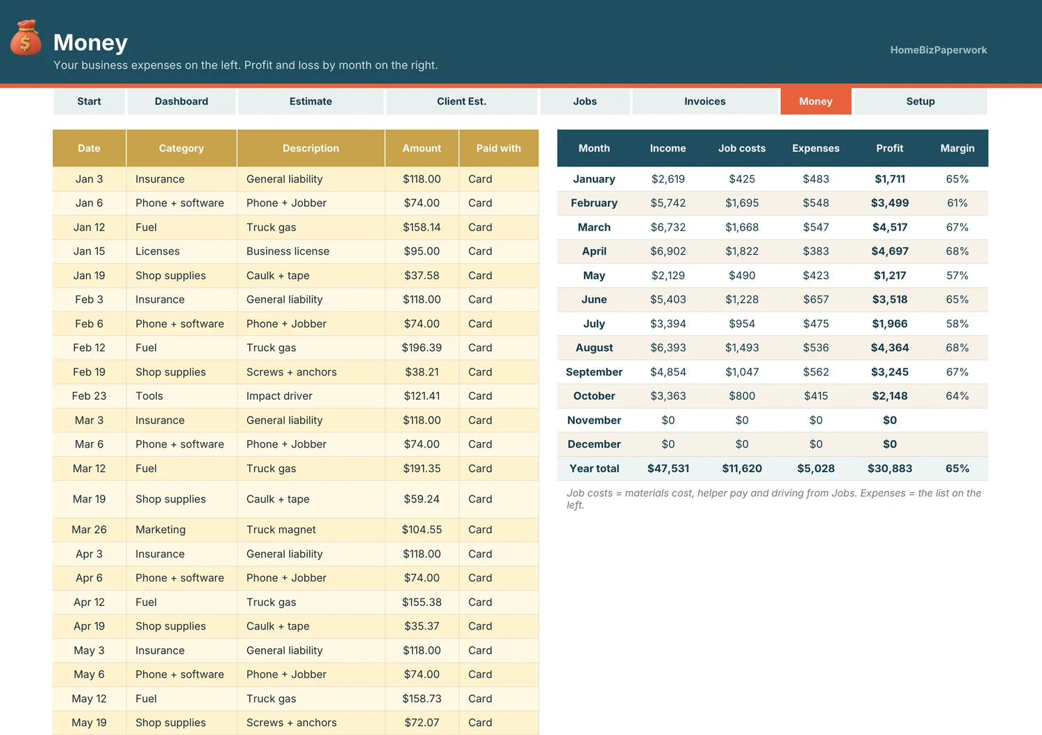 Handyman Business Planner — Money screen with example data