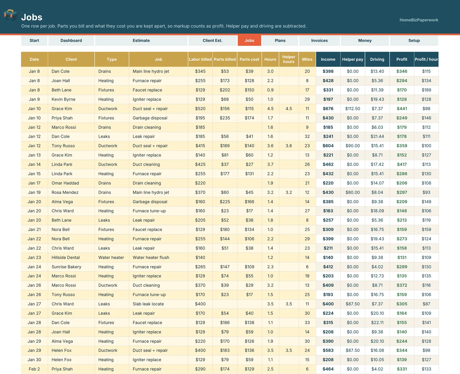HVAC & Plumbing Contractor Tracker — Jobs screen with example data