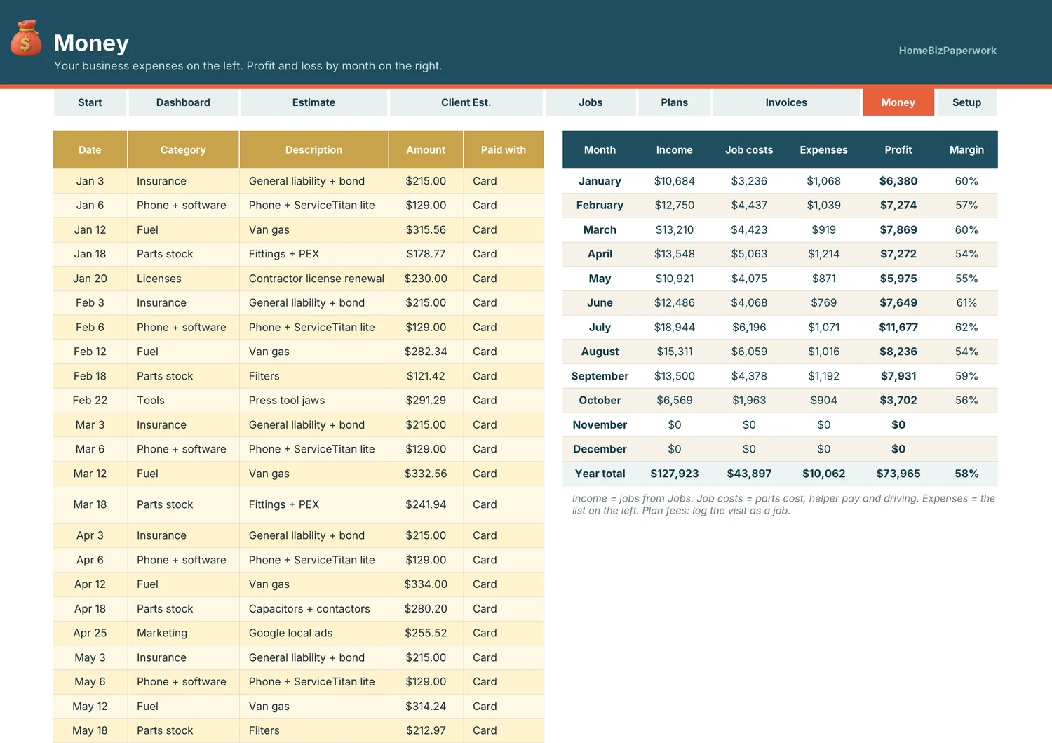 HVAC & Plumbing Contractor Tracker — Money screen with example data