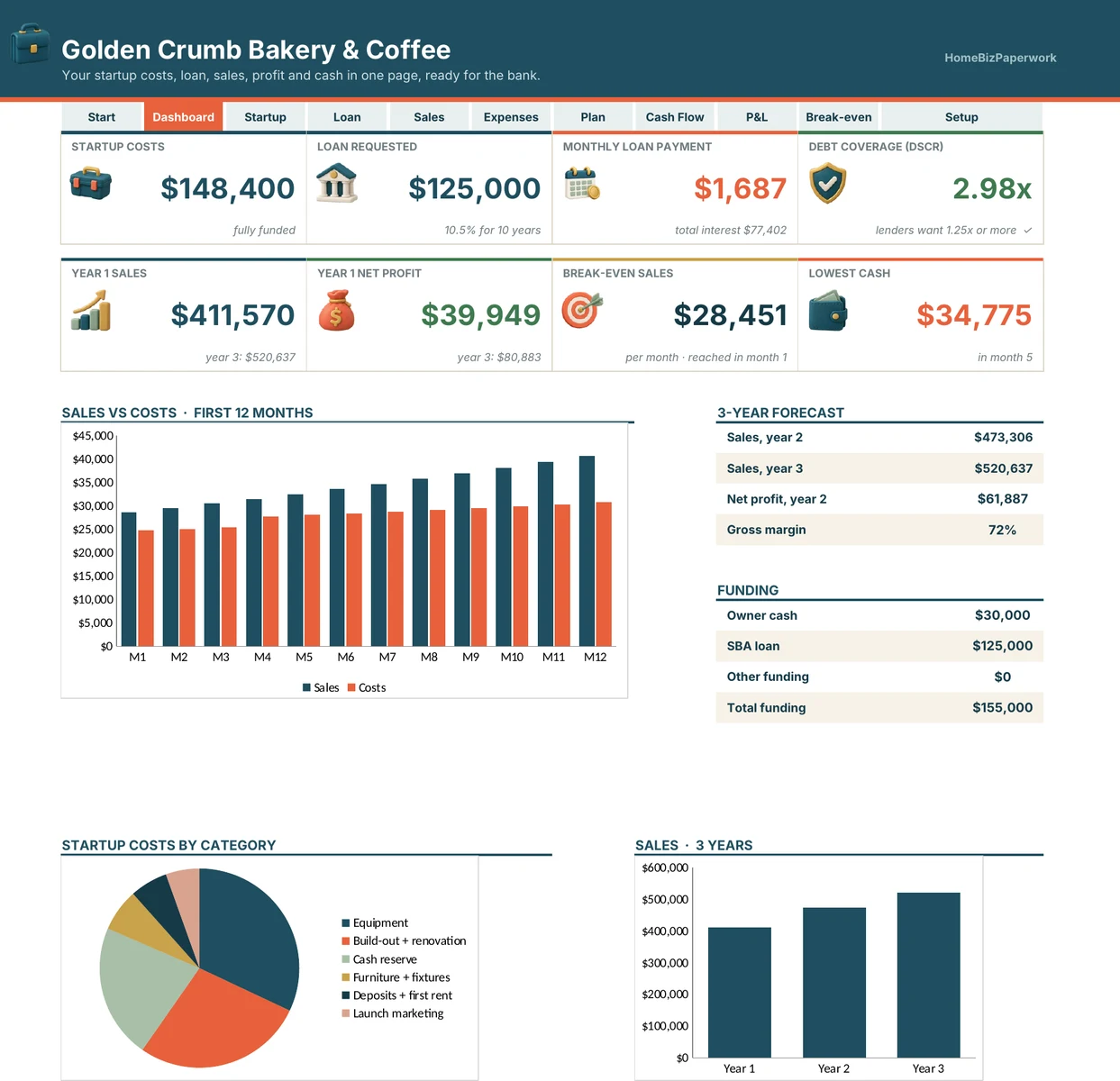 Business Plan + SBA Loan Projections — Dashboard product preview shown in a laptop
