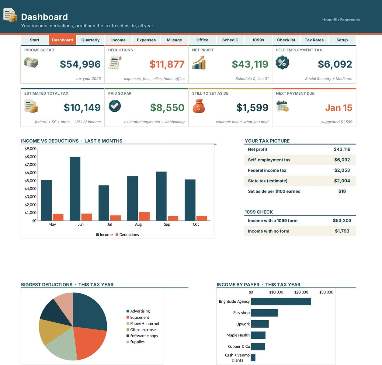 Self-Employed Tax Organizer — Dashboard product preview shown in a laptop