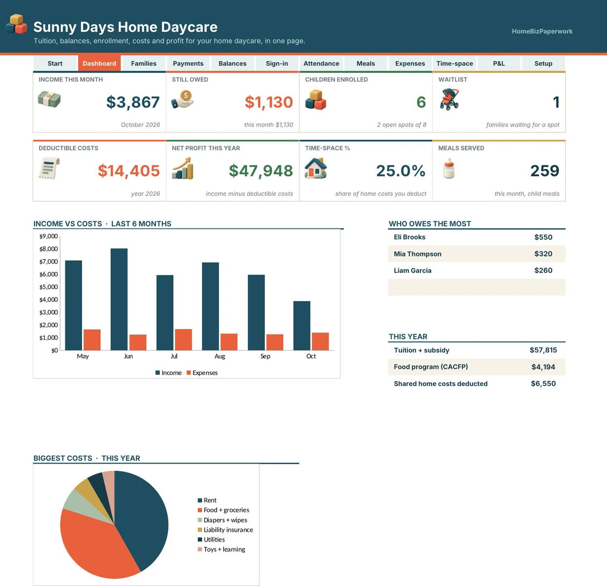 Home Daycare Business Kit — Dashboard product preview shown in a laptop