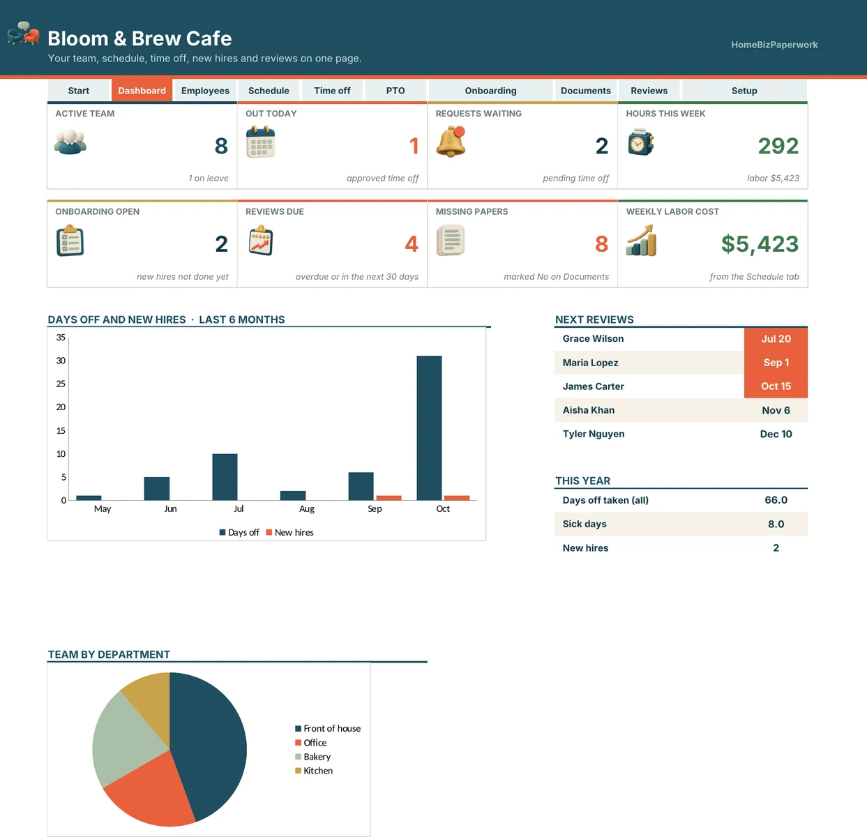 Small Business HR Kit — Dashboard product preview shown in a laptop