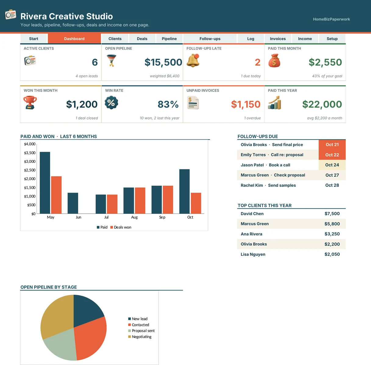 Client CRM — Dashboard product preview shown in a laptop